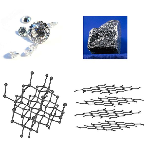 Diamond and graphite are two allotropes of carbon: pure forms of the same element that differ in crystalline structure.