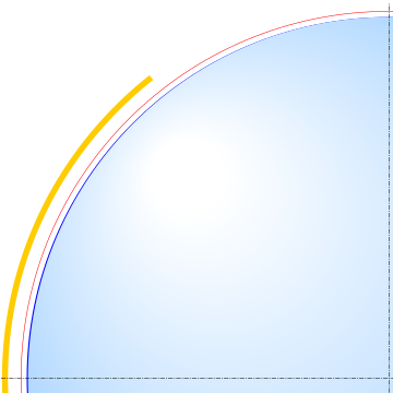 Earth ellipsoid