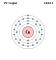 Electron shell 029 Copper.svg