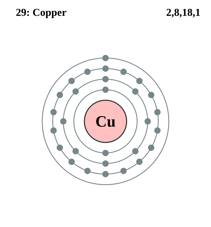 configuration copper i electron Wikimedia File:Electron 029 Commons  shell Copper.svg