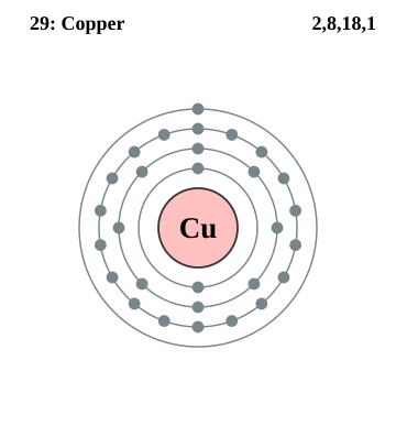 File:Electron shell 029 Copper.svg