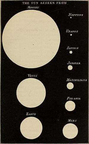 Angular Diameter