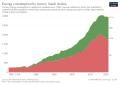 Thumbnail for version as of 12:29, 5 March 2022