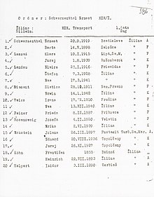 Fotografía de una lista de veinte judíos deportados de Žilina al campo de exterminio de Sobibór fechada el 14 de junio de 1942