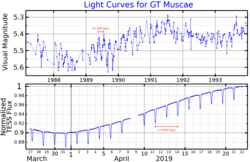 GTMusLightCurve.png