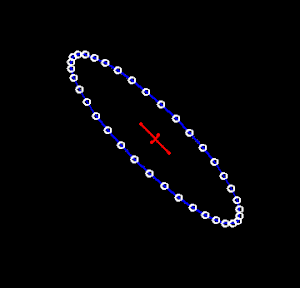 Deformación de un anillo de partículas ante el pasaje de una onda gravitatoria con polarización cruzada, en el plano del frente de la onda.