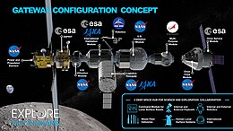 A conceptual advanced Gateway depicting what Gateway could look like in the late 2020s. Gateway Space Station Module Map.jpg