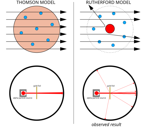 Geiger-Marsden experiment expectation and result