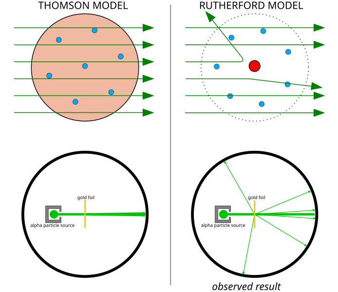 File:Geiger-Marsden experiment expectation and result.svg