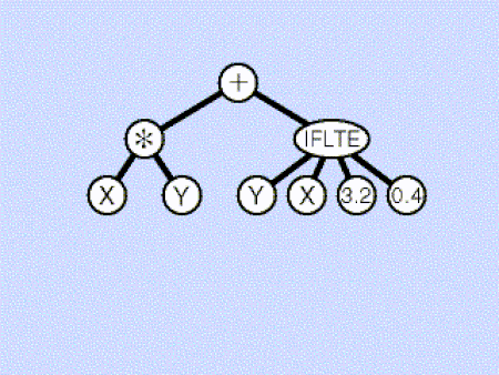 Tập_tin:Genetic_programming_mutation.gif