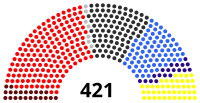 German National Assembly 1919 seats.svg