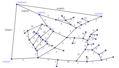 Graph des Betzenberg mit Gewichtung der Pfade
