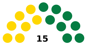 Grenadian Parliament 2003.svg