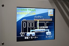 Ecran LCD présentant le système hybride.