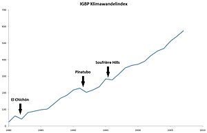 Anthropozän: Begriff und Darstellung, Zeitliche Einordnung, Beispiele für den Einfluss des Menschen auf die Umwelt