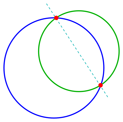 Точки пересечения окружностей. Пересекающиеся окружности. Пересечение окружностей. Две пересекающиеся окружности. Пересечение двух окружностей.