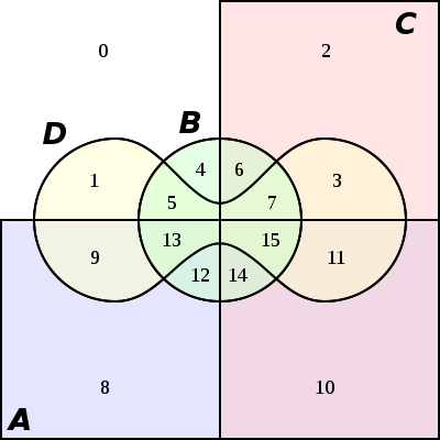 Gambar rajah venn