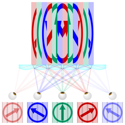 File:Lenticular printing principle.svg