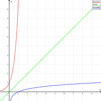 logarithmic of range function the Wikipedia,  free English scale  Logarithmic Simple