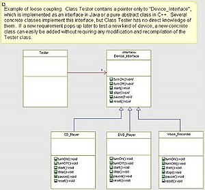 Loose Coupling Example.JPG