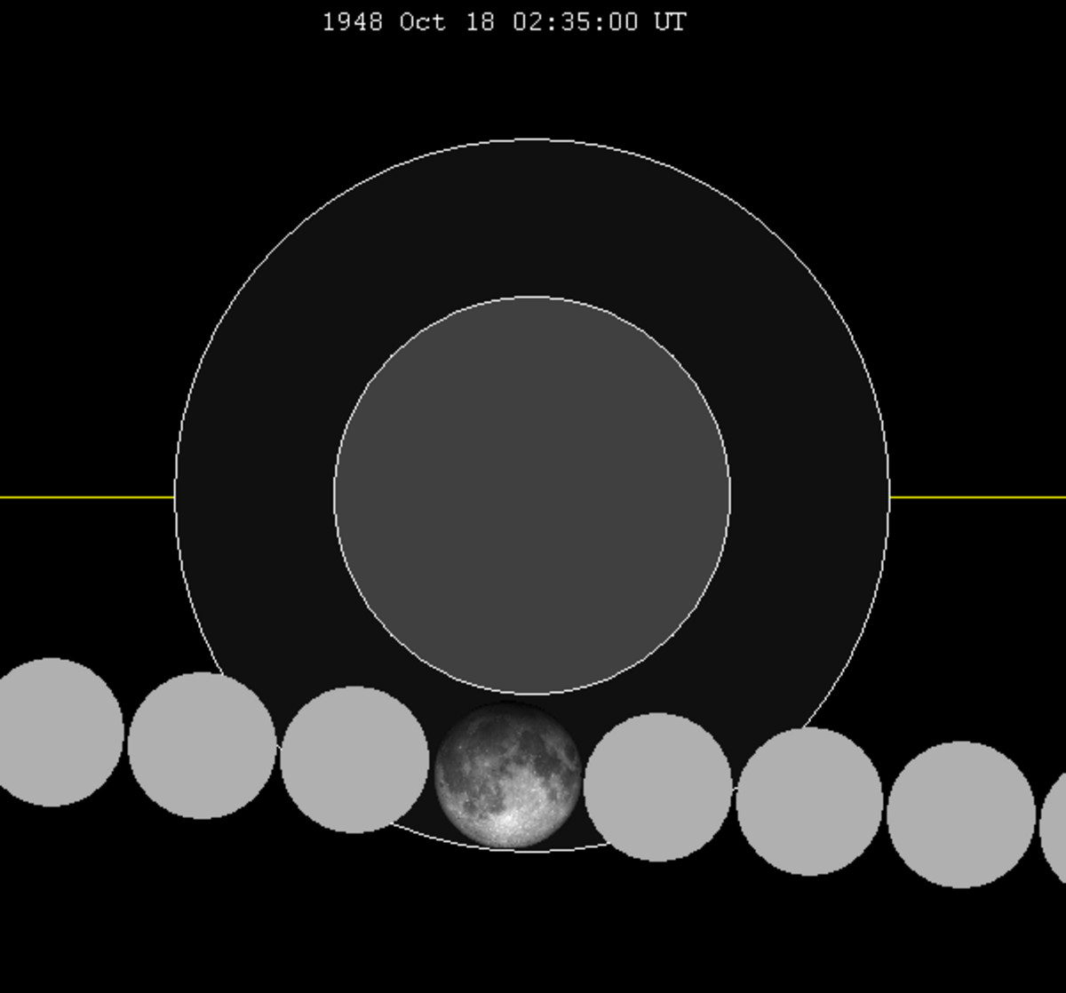 Lunar eclipse chart close-1948Oct18.png