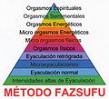 Método Fazsufu - Camino Tántrico y Taoísta.