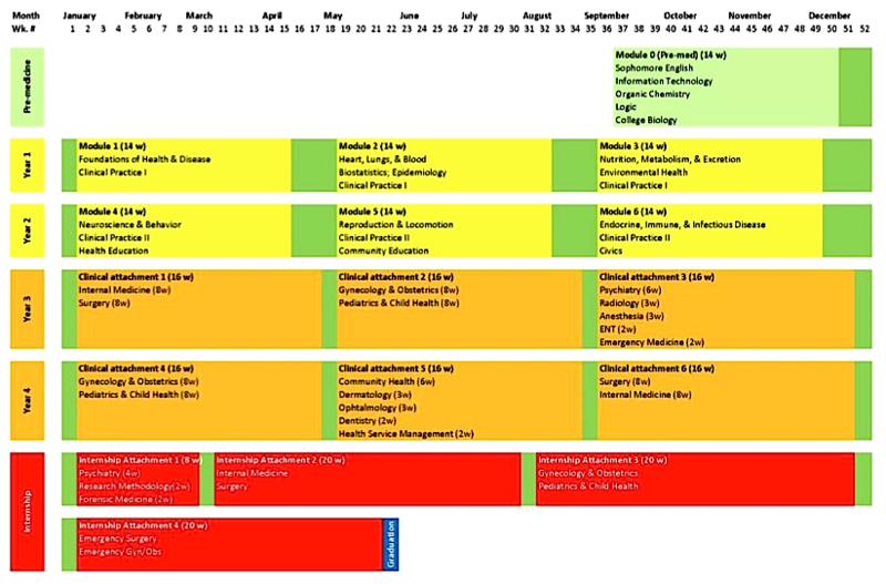 General Certificate of Secondary Education - Wikipedia