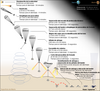 Etapas de la Mars Pathfinder