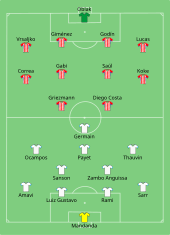 Schéma montrant les compositions des équipes lors de la finale de la Ligue Europa remportée par l'Atlético de Madrid face à l'OM.