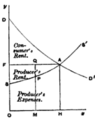Alfred Marshall's supply and demand graph, 1895