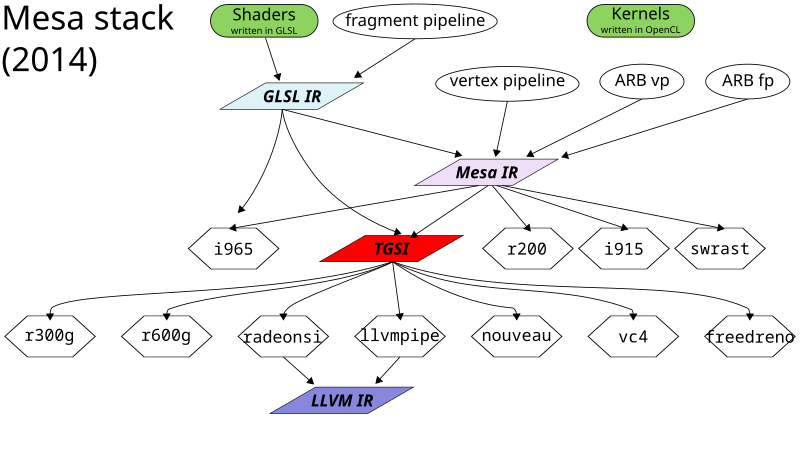 File:Mesa layers of crap 2014.svg