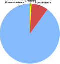 Vignette pour Règle du 1&#160;%