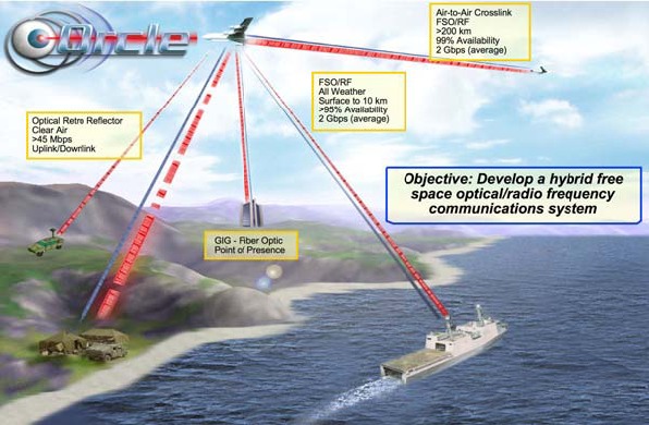 File:Optical and Radio Frequency Combined Link Experiment provides links to forces fixed and on-the-move.tiff