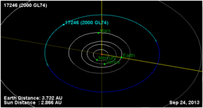 Beskrivelse af Orbit of (17246) 2000 GL74.png-billede.