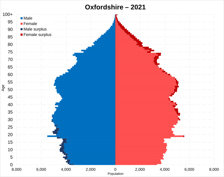 File:Oxfordshire population pyramid.svg