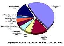 PIB Ethiopia 2007.jpg