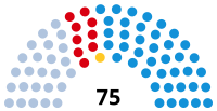 Image illustrative de l’article XIIe législature du Parlement de Galice