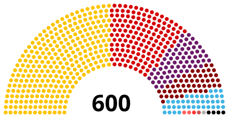 Fail:Parliament of Turkey 2018 Current seat position (classification by major parties seats).svg