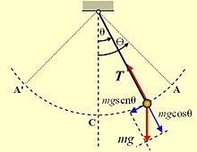 Péndulo de newton en acción. ley de conservación de energía