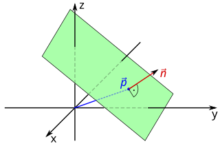 <span class="mw-page-title-main">Plane (geometry)</span> Flat two-dimensional surface