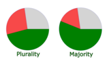 Majority_rule