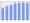 Evolucion de la populacion 1962-2008