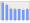 Evolucion de la populacion 1962-2008