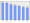 Evolucion de la populacion 1962-2008