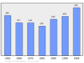 Миниатюра для версии от 00:00, 17 февраля 2011