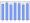 Evolucion de la populacion 1962-2008