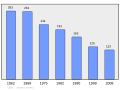 2011年2月18日 (五) 09:28版本的缩略图