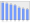 Evolucion de la populacion 1962-2008