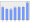 Evolucion de la populacion 1962-2008