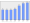 Evolucion de la populacion 1962-2008